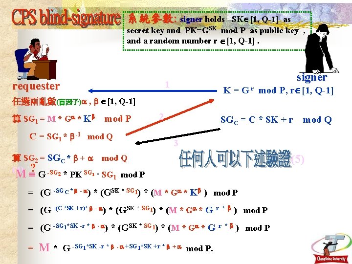 系統參數: signer holds SK [1, Q-1] as secret key and PK=GSK mod P as