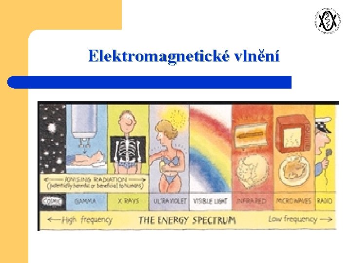 Elektromagnetické vlnění 