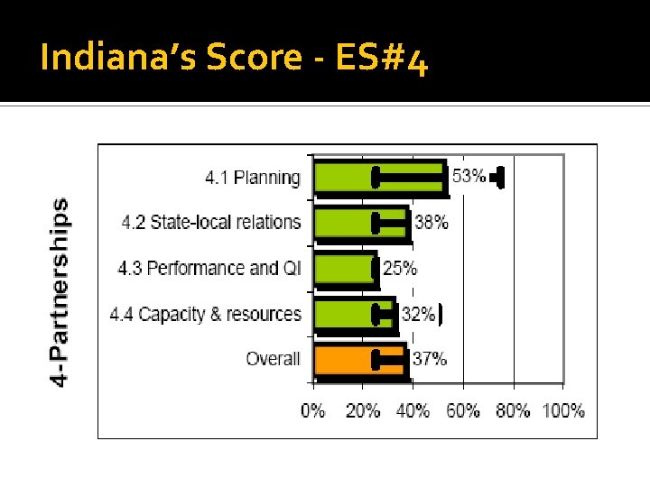 Indiana’s Score - ES#4 
