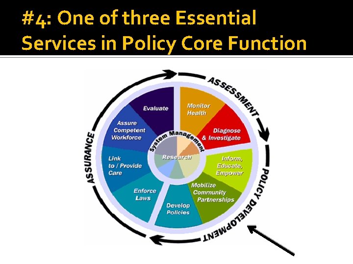 #4: One of three Essential Services in Policy Core Function 