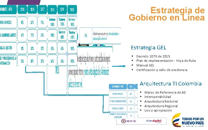 Estrategia de Gobierno en Línea Plan Nacional de Desarrollo 2014 -2018 El Gobierno más