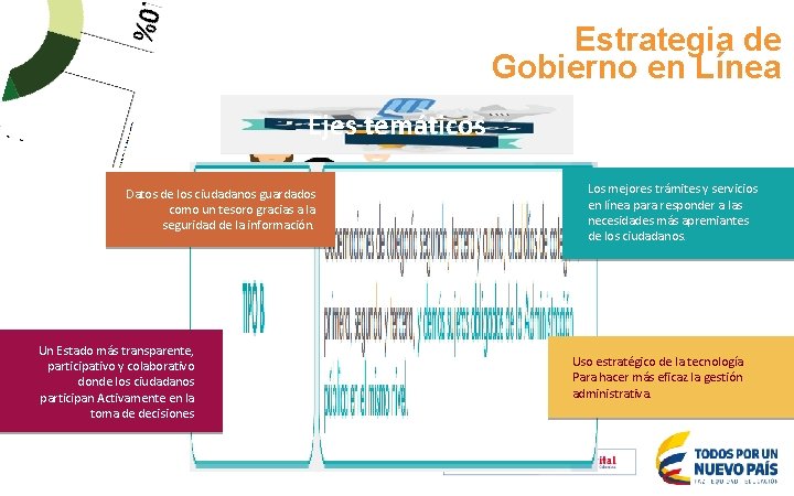 Estrategia de Gobierno en Línea Ejes temáticos Datos de los ciudadanos guardados como un