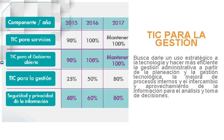 TIC PARA LA GESTIÓN Busca darle un uso estratégico a la tecnología y hacer