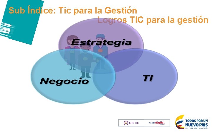 Sub Índice: Tic para la Gestión Logros TIC para la gestión 