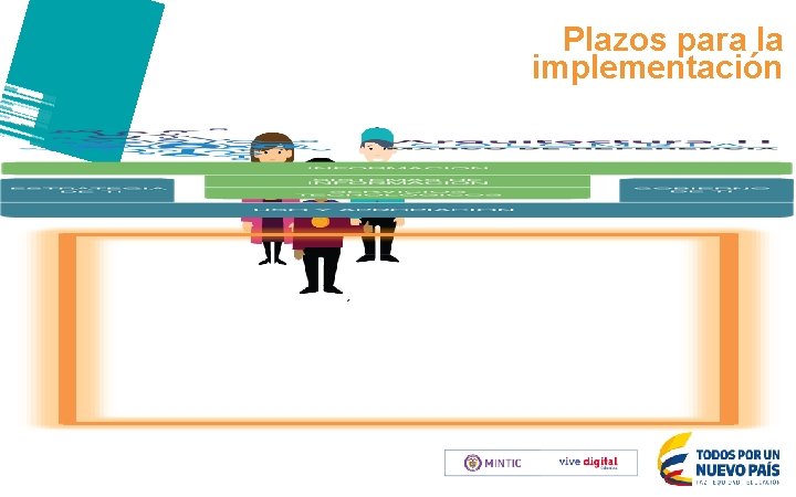 Plazos para la implementación 