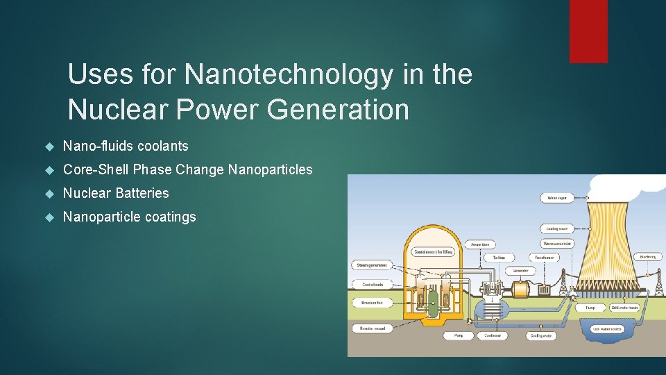 Uses for Nanotechnology in the Nuclear Power Generation Nano-fluids coolants Core-Shell Phase Change Nanoparticles