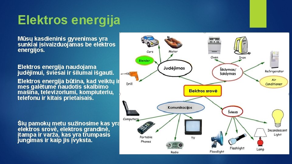 Elektros energija Mūsų kasdieninis gyvenimas yra sunkiai įsivaizduojamas be elektros energijos. Elektros energija naudojama