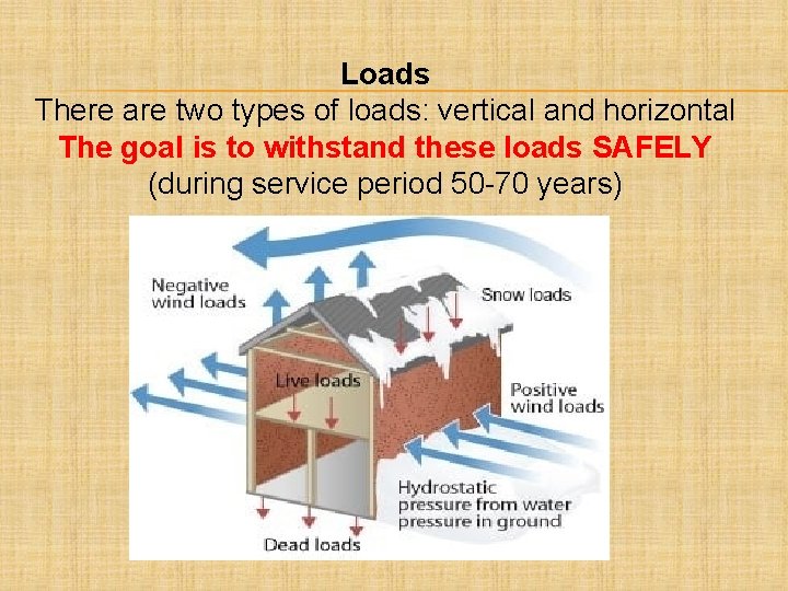 Loads There are two types of loads: vertical and horizontal The goal is to
