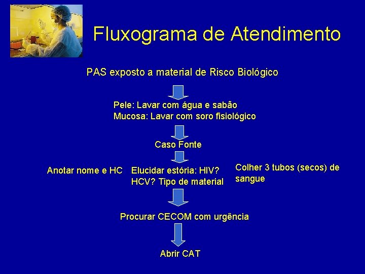 Fluxograma de Atendimento PAS exposto a material de Risco Biológico Pele: Lavar com água