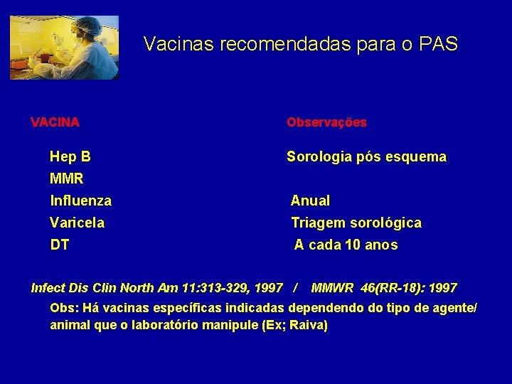 Vacinas recomendadas para o PAS VACINA Hep B Observações Sorologia pós esquema MMR Influenza