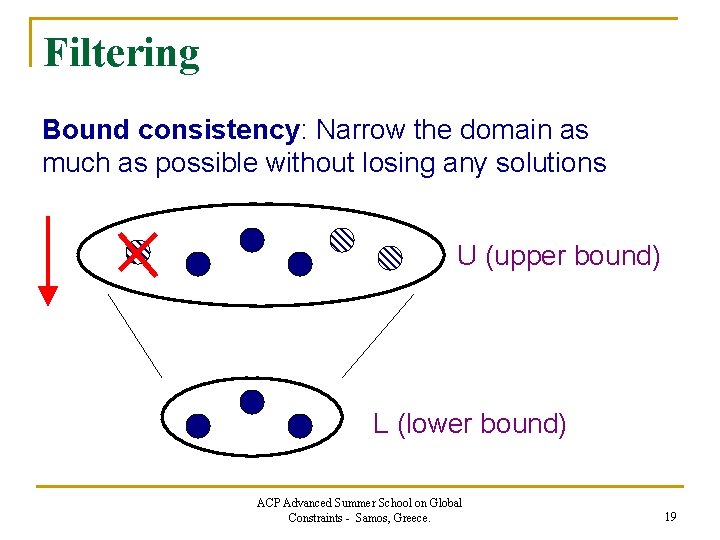 Filtering Bound consistency: Narrow the domain as much as possible without losing any solutions