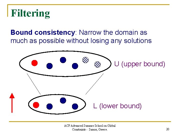 Filtering Bound consistency: Narrow the domain as much as possible without losing any solutions