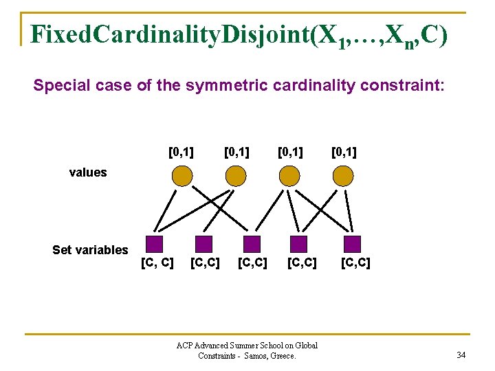 Fixed. Cardinality. Disjoint(X 1, …, Xn, C) Special case of the symmetric cardinality constraint: