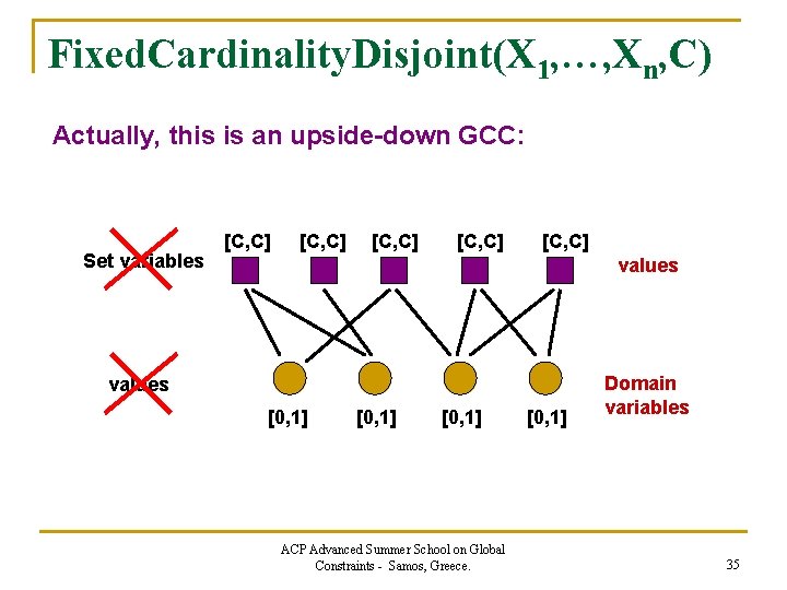 Fixed. Cardinality. Disjoint(X 1, …, Xn, C) Actually, this is an upside-down GCC: Set