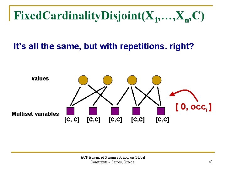 Fixed. Cardinality. Disjoint(X 1, …, Xn, C) It’s all the same, but with repetitions.