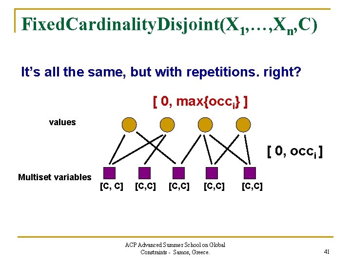 Fixed. Cardinality. Disjoint(X 1, …, Xn, C) It’s all the same, but with repetitions.