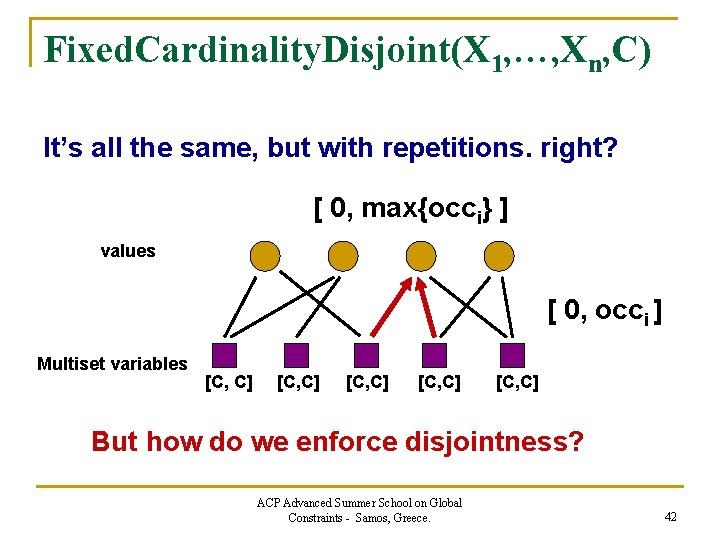 Fixed. Cardinality. Disjoint(X 1, …, Xn, C) It’s all the same, but with repetitions.