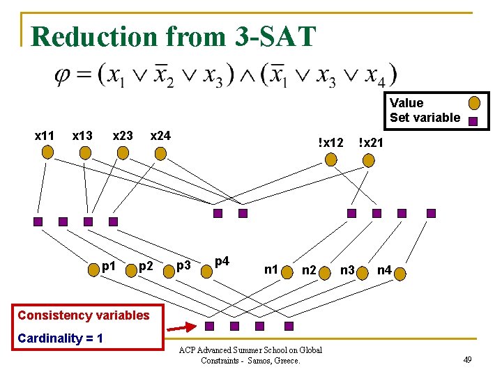 Reduction from 3 -SAT Value Set variable x 11 x 13 x 23 p
