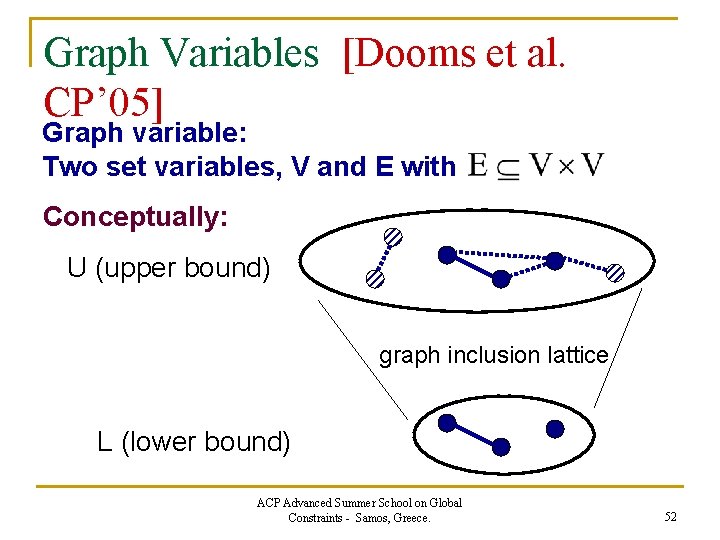 Graph Variables [Dooms et al. CP’ 05] Graph variable: Two set variables, V and