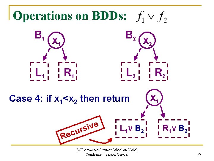 Operations on BDDs: B 1 x 1 L 1 B 2 x 2 R