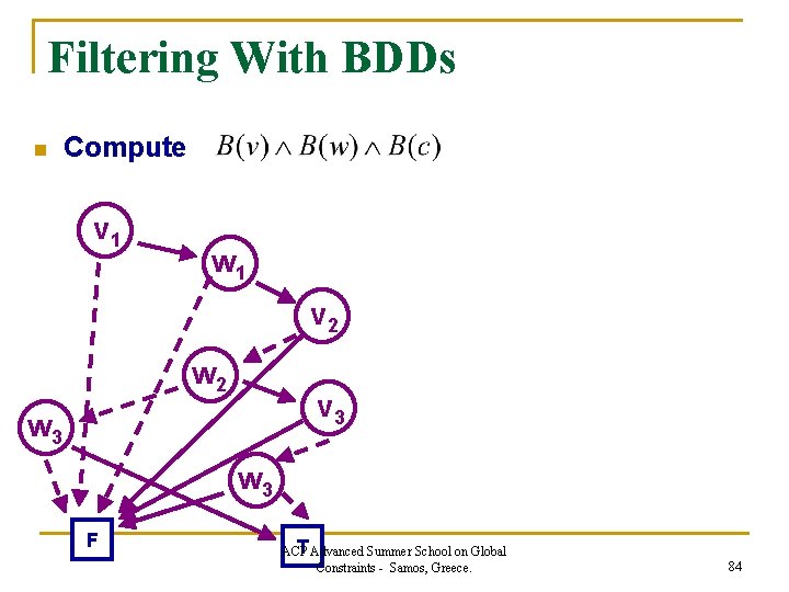 Filtering With BDDs n Compute v 1 w 1 v 2 w 2 v