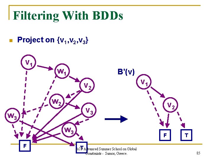 Filtering With BDDs n Project on {v 1, v 2, v 3} v 1