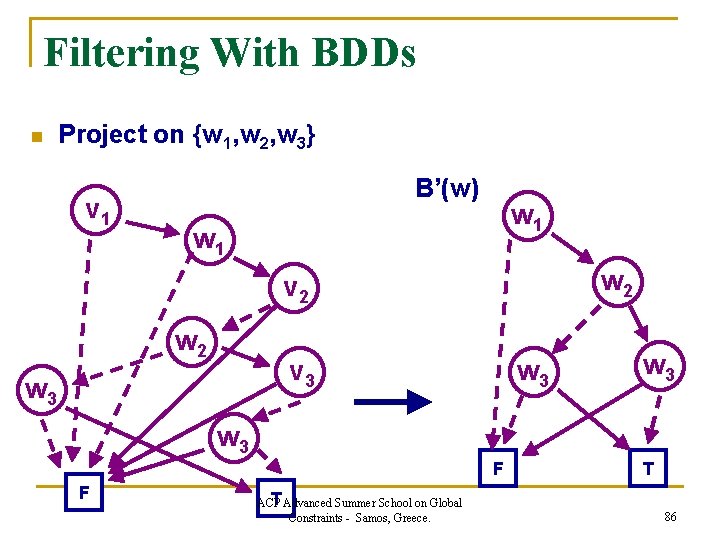 Filtering With BDDs n Project on {w 1, w 2, w 3} v 1