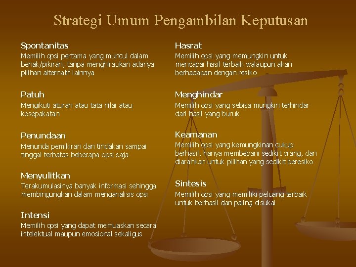 Strategi Umum Pengambilan Keputusan Spontanitas Hasrat Memilih opsi pertama yang muncul dalam benak/pikiran; tanpa