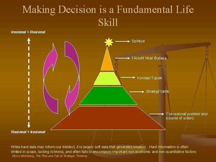 Making Decision is a Fundamental Life Skill Irasional > Rasional Spiritual Filosofi/ Nilai/ Budaya