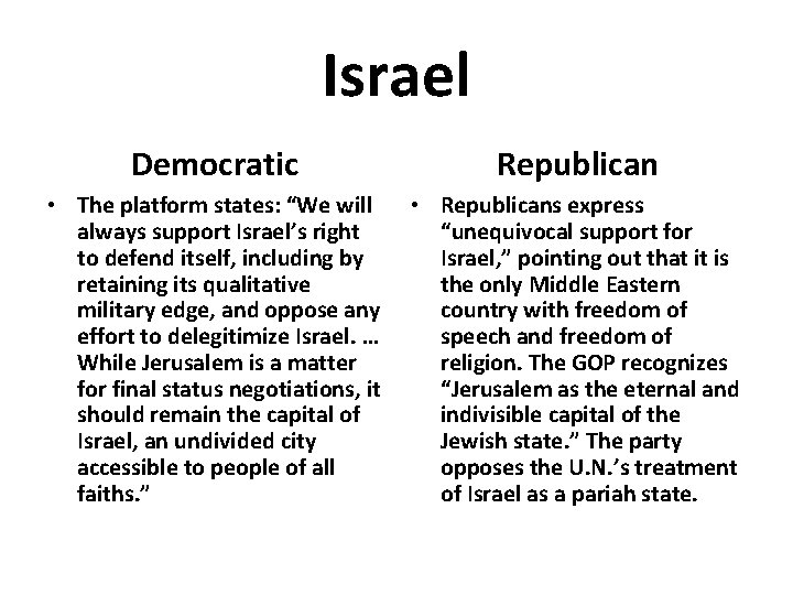 Israel Democratic Republican • The platform states: “We will always support Israel’s right to