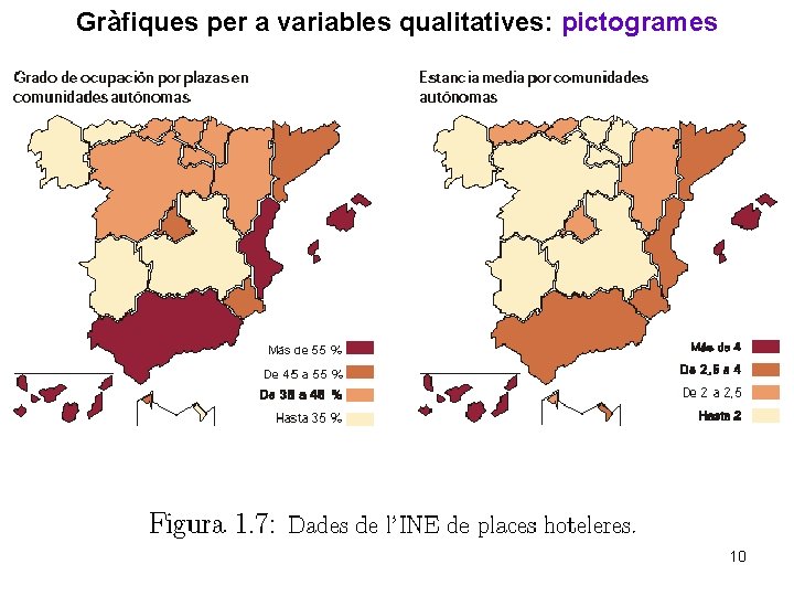 Gràfiques per a variables qualitatives: pictogrames 10 