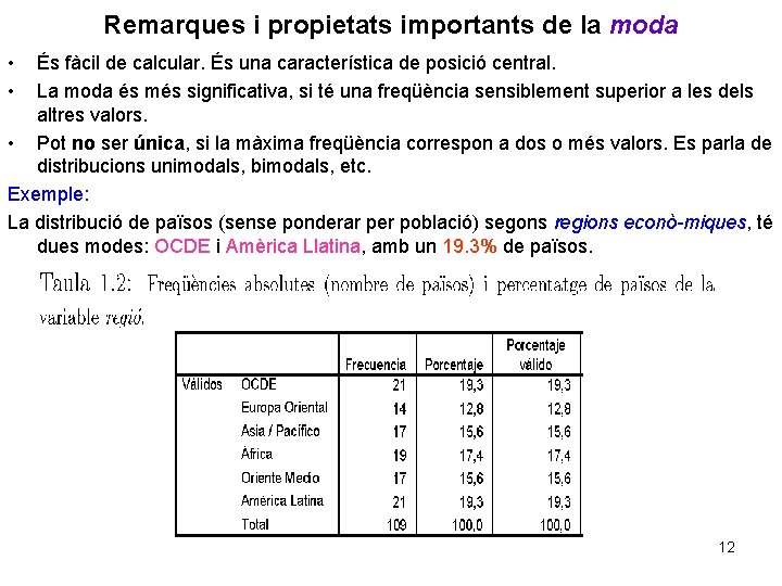 Remarques i propietats importants de la moda • • És fàcil de calcular. És