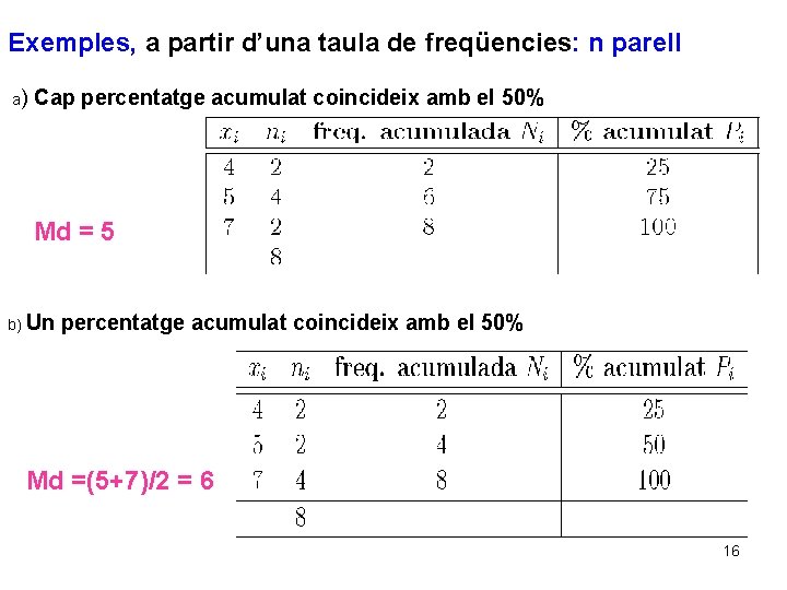 Exemples, a partir d’una taula de freqüencies: n parell a) Cap percentatge acumulat coincideix