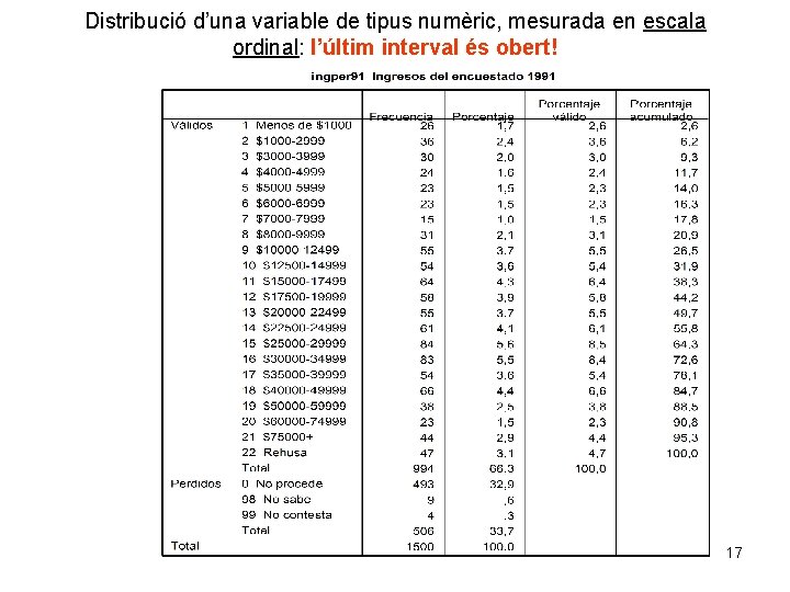 Distribució d’una variable de tipus numèric, mesurada en escala ordinal: l’últim interval és obert!