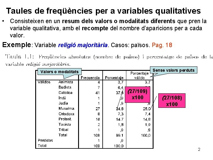 Taules de freqüències per a variables qualitatives • Consisteixen en un resum dels valors