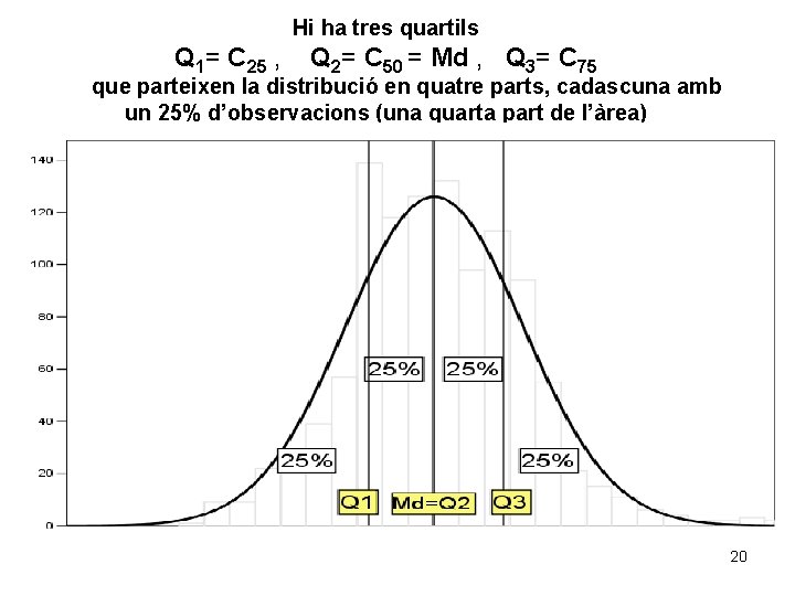 Hi ha tres quartils Q 1= C 25 , Q 2= C 50 =