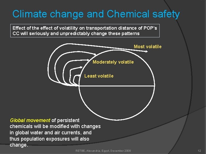 Climate change and Chemical safety Effect of the effect of volatility on transportation distance