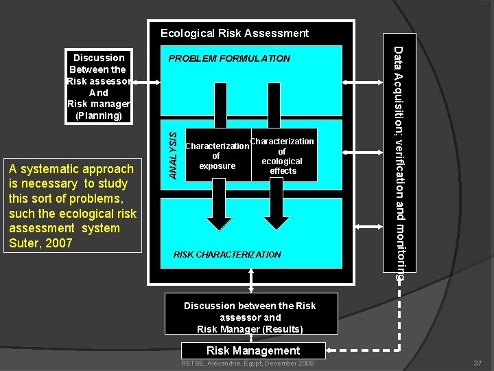 Ecological Risk Assessment ANALYSIS A systematic approach is necessary to study this sort of