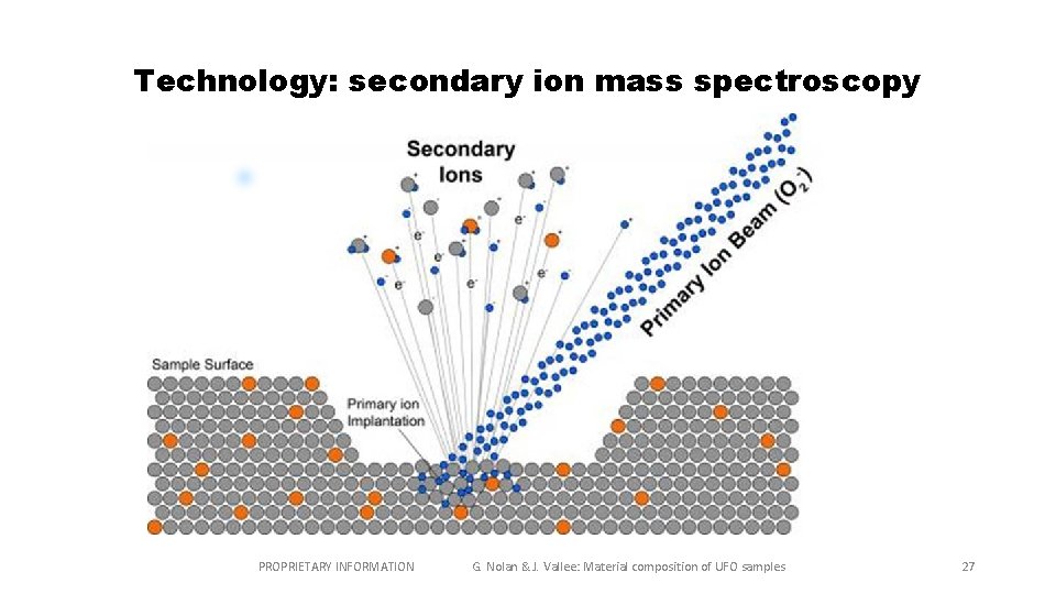Technology: secondary ion mass spectroscopy PROPRIETARY INFORMATION G. Nolan & J. Vallee: Material composition
