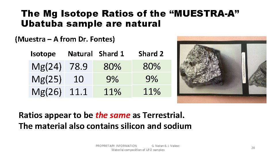 The Mg Isotope Ratios of the “MUESTRA-A” Ubatuba sample are natural (Muestra – A