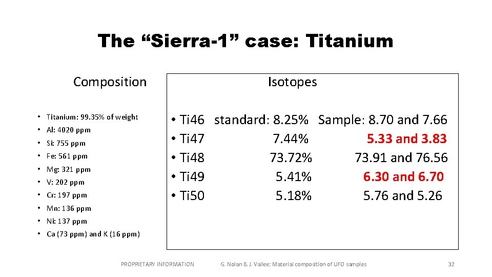 The “Sierra-1” case: Titanium Composition Isotopes • Titanium: 99. 35% of weight • Ti