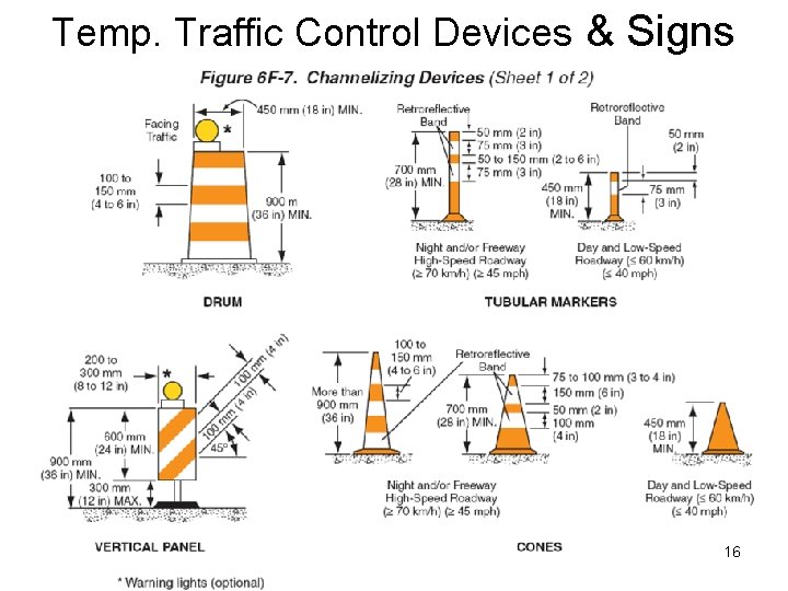 Temp. Traffic Control Devices & Signs 16 