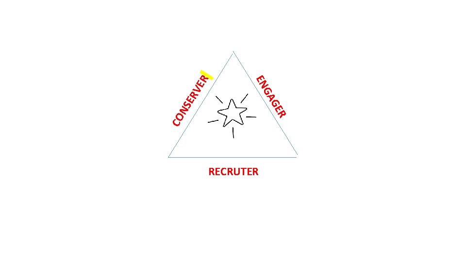 CO N R ER SE RV GE GA EN RECRUTER 