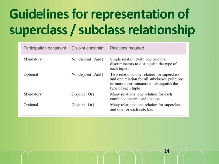 Guidelines for representation of superclass / subclass relationship 14 Guidelines for representation of superclass / subclass relationship 14