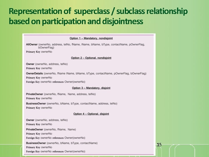 Representation of superclass / subclass relationship based on participation and disjointness 15 Representation of superclass / subclass relationship based on participation and disjointness 15