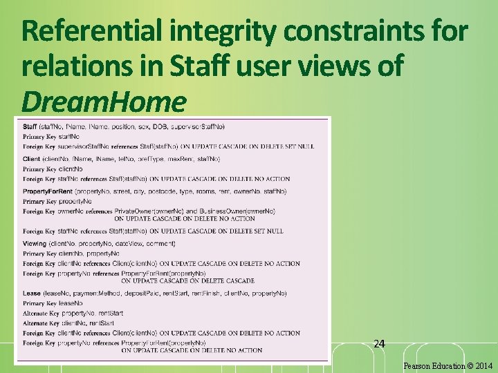 Referential integrity constraints for relations in Staff user views of Dream. Home 24 Pearson Referential integrity constraints for relations in Staff user views of Dream. Home 24 Pearson