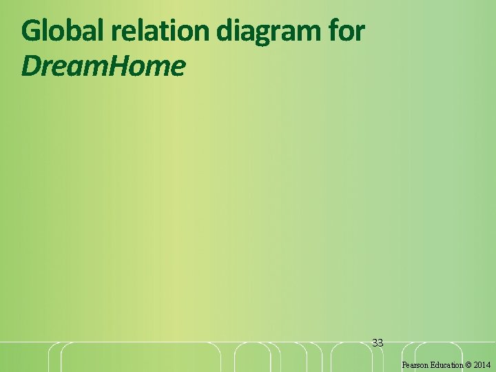 Global relation diagram for Dream. Home 33 Pearson Education © 2014 Global relation diagram for Dream. Home 33 Pearson Education © 2014