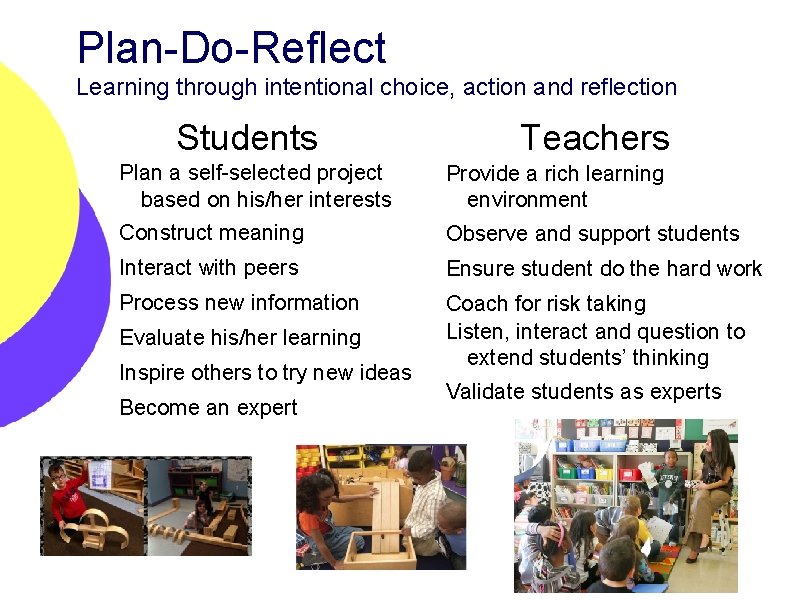 Plan-Do-Reflect Learning through intentional choice, action and reflection Students Teachers Plan a self-selected project