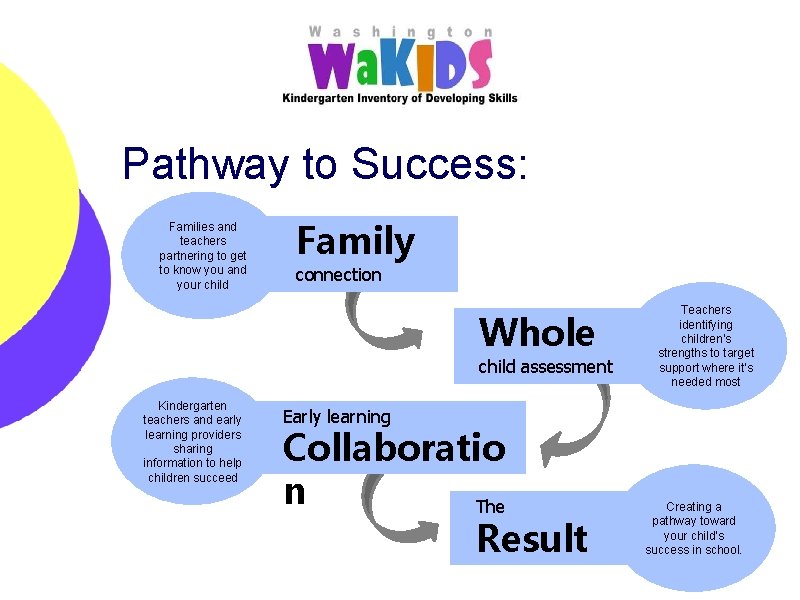 Pathway to Success: Families and teachers partnering to get to know you and your