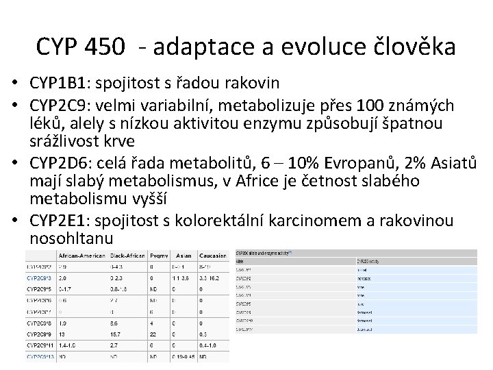 CYP 450 - adaptace a evoluce člověka • CYP 1 B 1: spojitost s